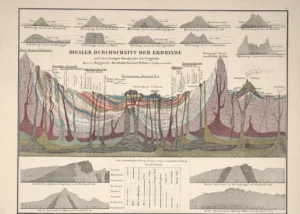 Alexander von Humboldt, Kosmos